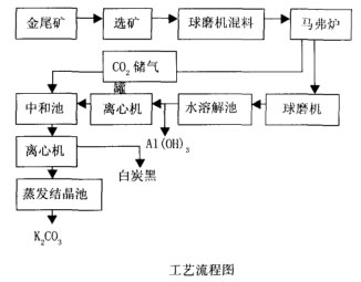 試驗(yàn)流程及浮選條件