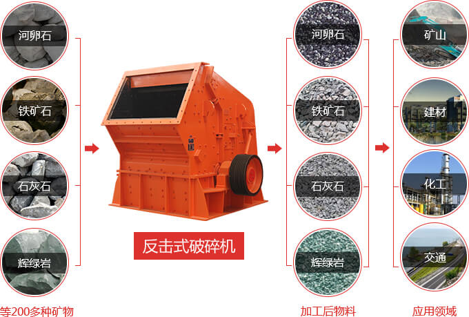 白云石反擊式破碎機