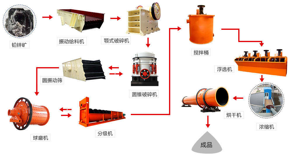 石墨礦浮選機(jī)
