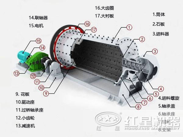 錳礦石球磨機結(jié)構(gòu)