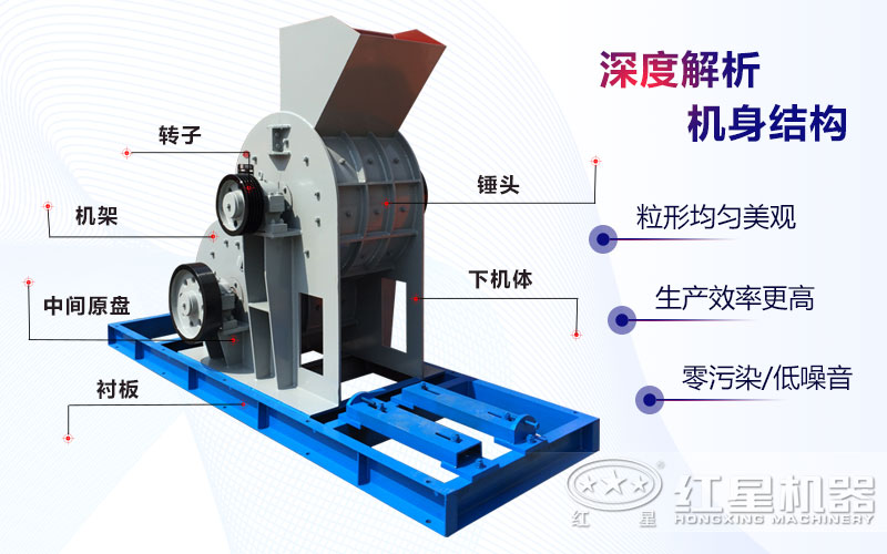 新型煤矸石粉碎機結(jié)構(gòu)及性能優(yōu)勢
