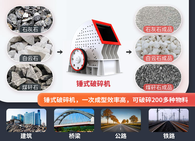 錘式破碎機，一臺頂兩臺，節(jié)省投資成本
