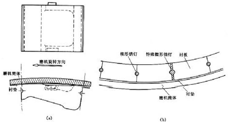 無螺栓襯板及其安裝方法