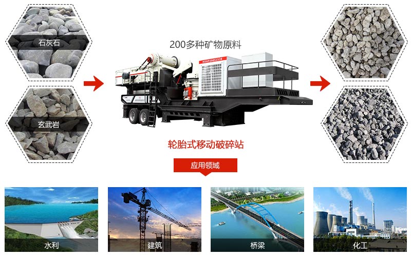 移動破碎機應(yīng)用領(lǐng)域