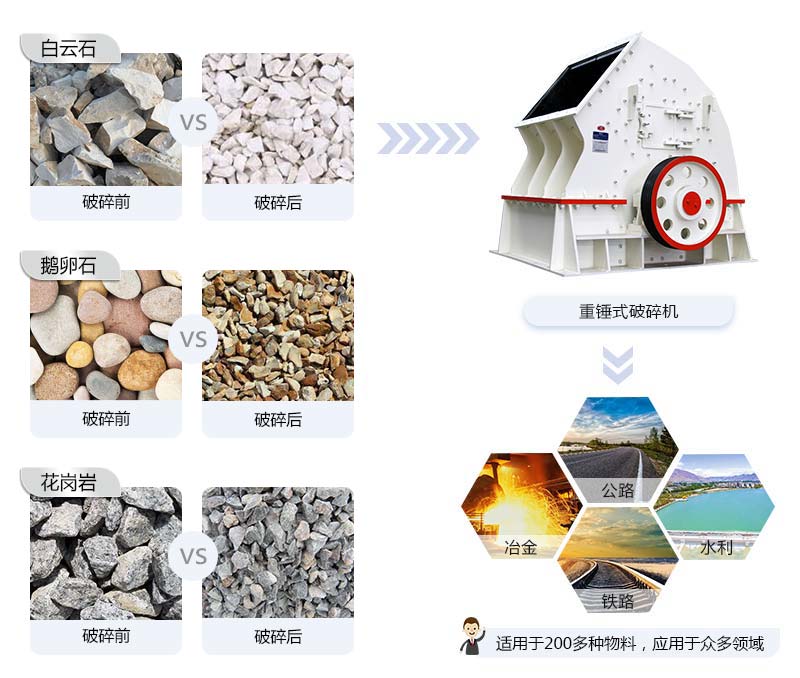 重錘式破碎機應用領(lǐng)域