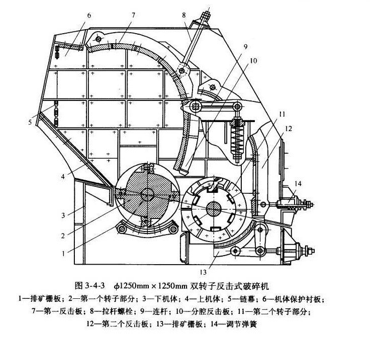 雙轉(zhuǎn)子反擊式破碎機結(jié)構(gòu)圖