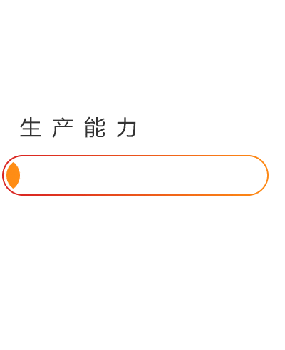 制砂機生產(chǎn)能力