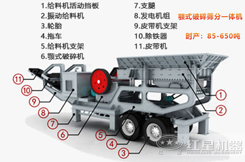 顎式破碎篩分一體機結構圖