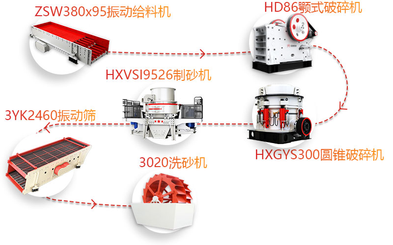 時產(chǎn)100噸打砂生產(chǎn)線流程圖