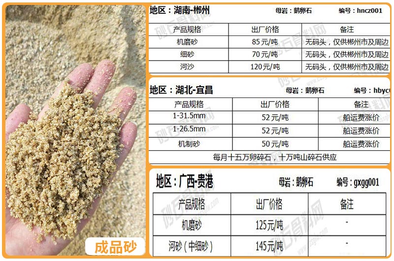 湖南、湖北、廣西地區(qū)鵝卵石價格