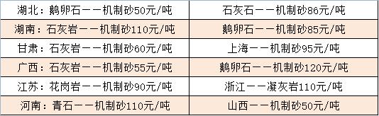 部分地區(qū)機(jī)制砂價(jià)格