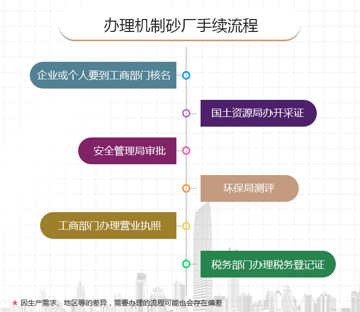 辦理機(jī)制砂廠手續(xù)流程