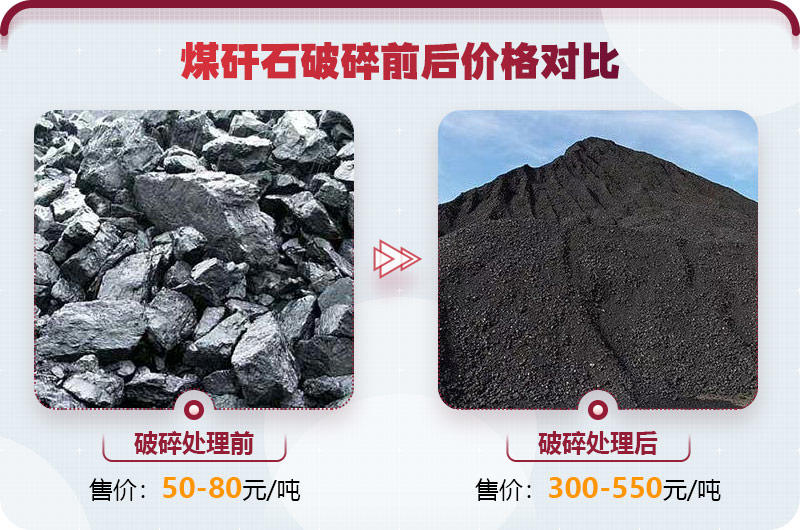 煤矸石粉碎后價格翻倍，投資前景好