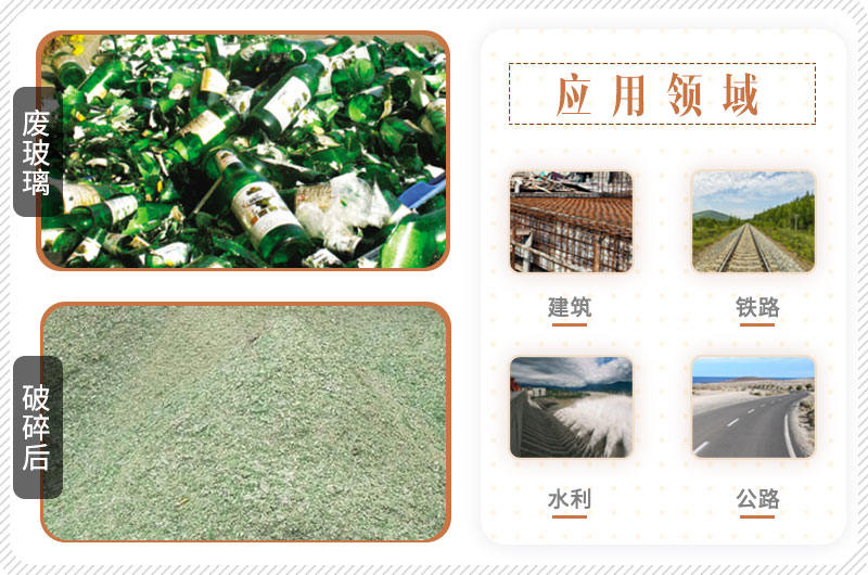 廢玻璃加工后使用范圍廣，投資前景好