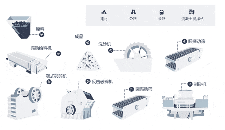 制砂、洗沙生產(chǎn)線流程圖
