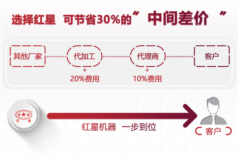紅星價(jià)格