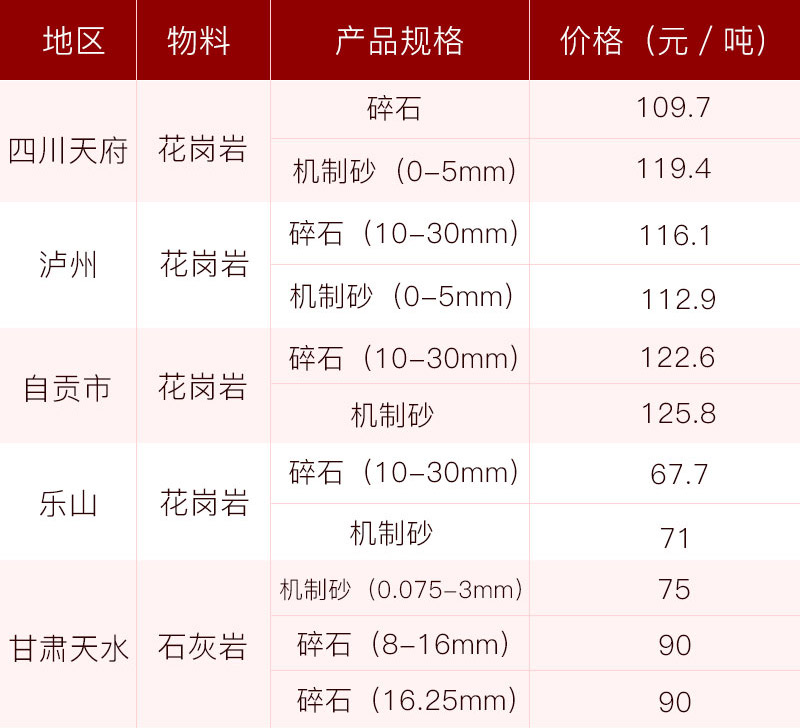 沙石市場(chǎng)價(jià)格高，前景好