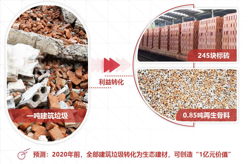 建筑材料粉碎利潤高，前景好