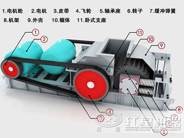 對輥機結(jié)構(gòu)圖