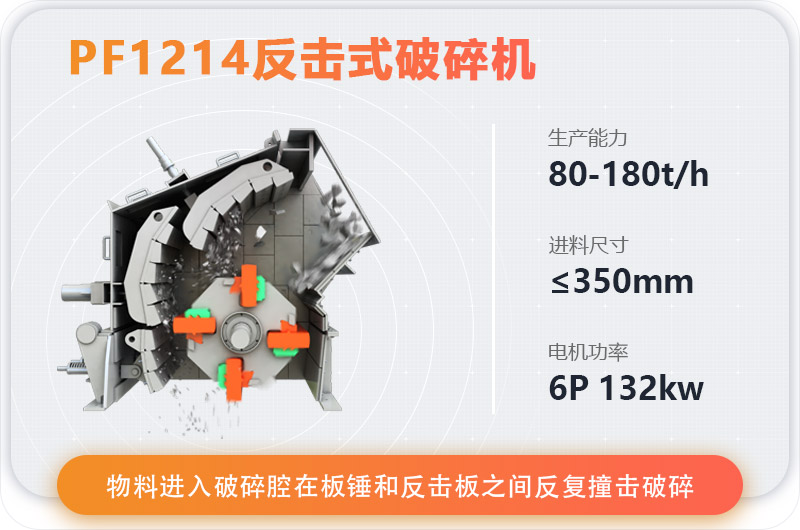 PF1214反擊式破碎機(jī)工作原理圖