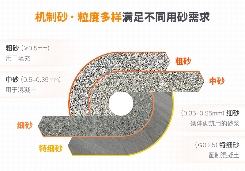 沙子多種規(guī)格型號