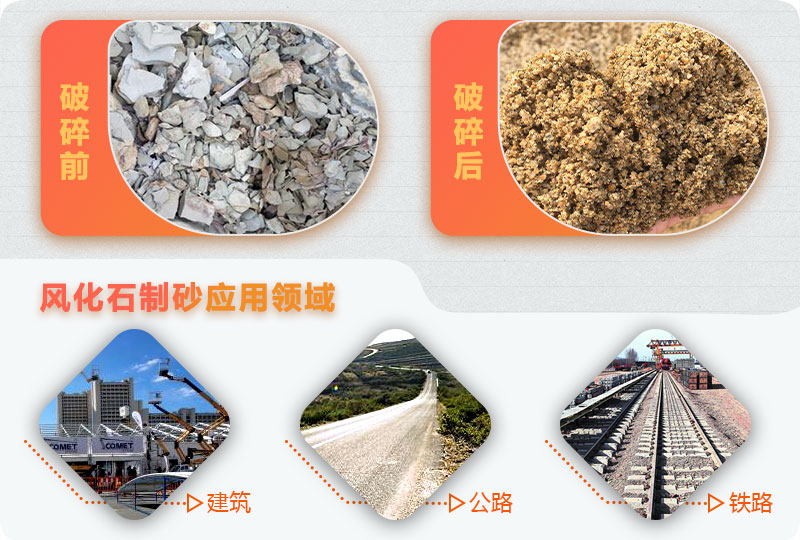 風(fēng)化石制砂前后對(duì)比，用途廣泛