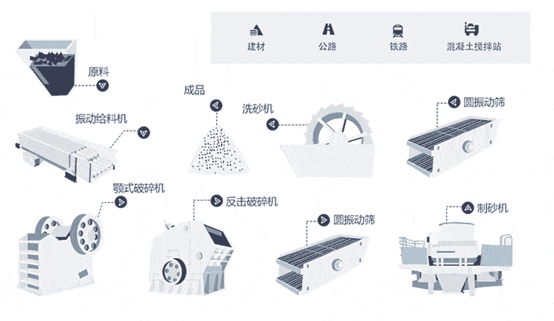 石灰石破碎生產(chǎn)工藝流程簡(jiǎn)圖，洗砂機(jī)非必選
